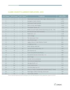 CLARK COUNTY’S LARGEST EMPLOYERS, [removed]Rank 2012 Rank[removed]Rank