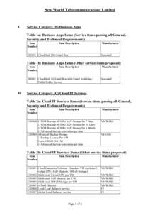 New World Telecommunications Limited  I. Service Category (B) Business Apps Table 1a: Business Apps Items (Service items passing all General,