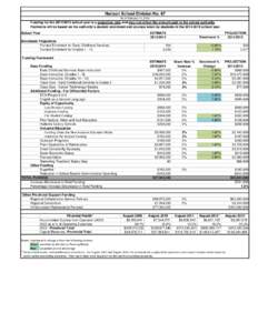 Horizon School Division No. 67 As of February 11, 2014 Funding for the[removed]school year is a projection only and may not reflect the amount paid to the school authority.  Payments will be based on the authority’s