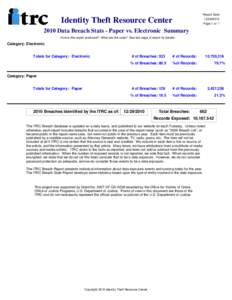 Report Date:  Identity Theft Resource Center[removed]Page 1 of 1