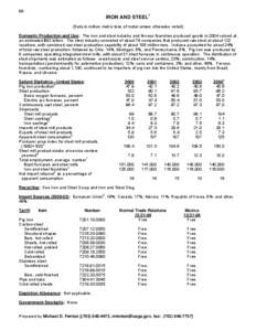 86  IRON AND STEEL1 (Data in million metric tons of metal unless otherwise noted) Domestic Production and Use: The iron and steel industry and ferrous foundries produced goods in 2004 valued at an estimated $62 billion. 