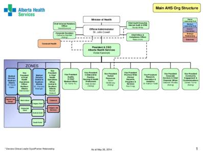 Medicine / Health / British honours system / Alberta Health Services / Interprofessional education