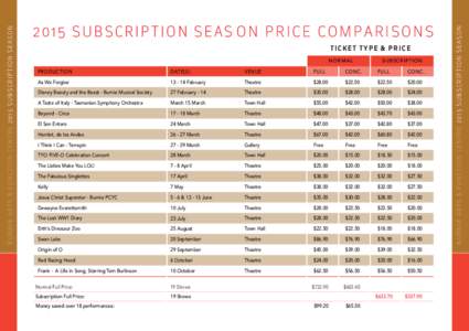 T I C KE T T Y P E & P R I C E NORMAL PRODUCTION	  SUBSCRIPTION