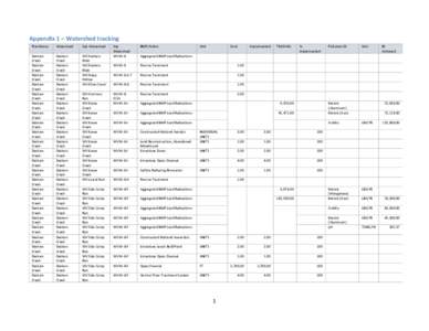 Appendix 1 – Watershed tracking Plan Name Watershed  Sub Watershed