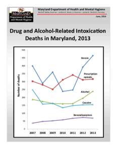 Maryland Department of Health and Mental Hygiene Martin O’Malley, Governor – Anthony G. Brown, Lt. Governor – Joshua M. Sharfstein, Secretary June, 2014  Drug and Alcohol-Related Intoxication