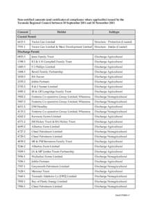 Non-notified consents (and certificates of compliance where applicable) issued by the Taranaki Regional Council between 30 September 2011 and 10 November 2011 Consent Holder