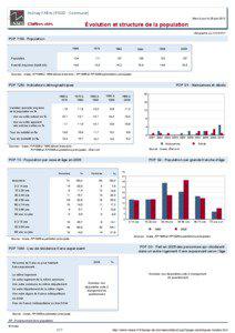 Dossier local - Commune - Aulnay-l Aitre