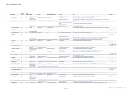 Section[removed]Summary Fortune Global 500 * Volume 5  Corporate AntiCorruption Policies  Global