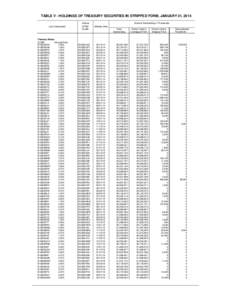 TABLE V - HOLDINGS OF TREASURY SECURITIES IN STRIPPED FORM, JANUARY 31, 2014 Loan Description Treasury Notes: CUSIP: Interest Rate: