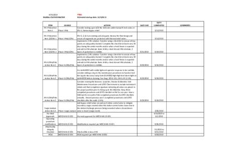 WARDA STATION MATRIX FINAL Estimated startup date: 