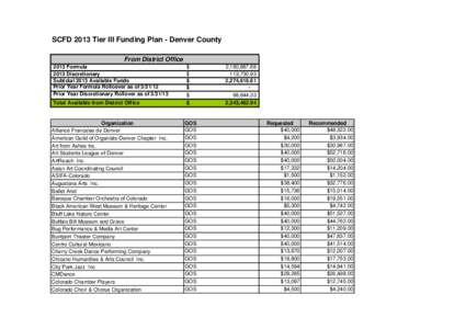 2013 Denver Funding Plan - SCFD_Final.xls