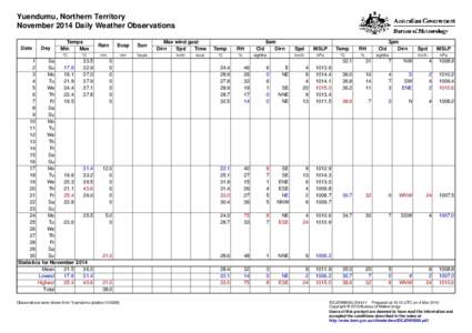 Yuendumu, Northern Territory November 2014 Daily Weather Observations Date Day