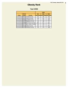 10:02 Tuesday, January 28, 2014  Obesity Rank Year=[removed]FIPS