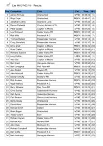 Lee MillResults Pos. Competitor Club  Cat.