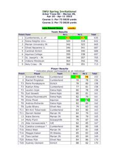 IWU Spring Invitational Arbor Trace GC - Marion IN, Apr 10 - AprCourse 1: Paryards Course 2: Paryards Low Round Score