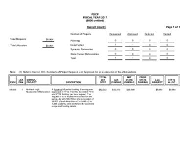 PSCP FISCAL YEAR 2017 ($000 omitted) Page 1 of 1  Calvert County