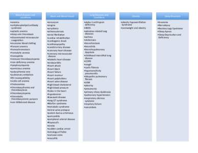 Blood	
  diseases	
  and	
   condi,ons	
   • anemia	
   • an,phospholipid	
  an,body	
   syndrome	
   • aplas,c	
  anemia	
  