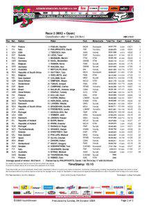 Race 2 (MX2 + Open) Classification after 17 laps (28.5km) Pos Nat.