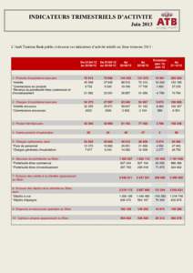 INDICATEURS TRIMESTRIELS D’ACTIVITE Juin 2013 L’Arab Tunisian Bank publie ci-dessous ses indicateurs d’activité relatifs au 2ème trimestre 2013 :  Du