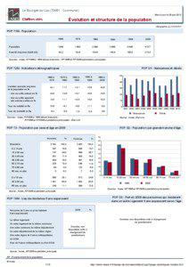 Dossier local - Commune - Le Bourget-du-Lac