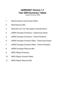 Emissions & Generation Resource Integrated Database / Florida Reliability Coordinating Council / SERC Reliability Corporation / Energy / Eastern Interconnection / Air pollution / Electric power