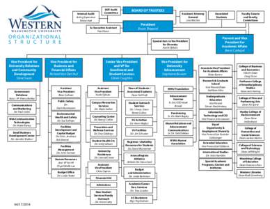 Internal Audit Acting Supervisor Teresa Hart BOT Audit Committee