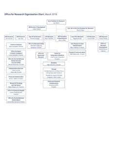 Office for Research Organization Chart, March 2016 Vice President for Research Jay Walsh OR Director of Development Kelly Colpoys