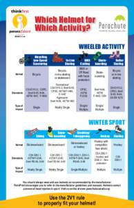 Which Helmet for Which Activity? wheeled activity Bicycling, Low-Speed Scootering