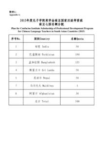 附件1： Appendix 1： 2015年度孔子学院奖学金南亚国家汉语师资班 南亚七国名额分配 Plan for Confucius Institute Scholarship of Professional Development Program