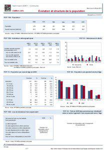 Dossier local - Commune - Saint-Aubin