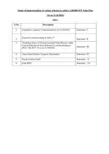 Status of implementation of various schemes to achieve 1,00,000 MW Solar Plan (As onIndex S.No 1.