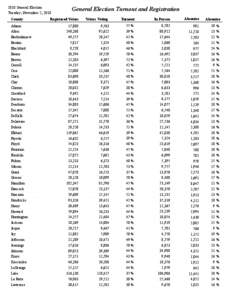 Indiana Department of Transportation / National Register of Historic Places listings in Indiana / Indiana / Elections / Voter turnout