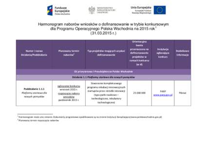 Harmonogram naborów wniosków o dofinansowanie w trybie konkursowym dla Programu Operacyjnego Polska Wschodnia na 2015 rok1r.) Numer i nazwa Działania/Poddziałania