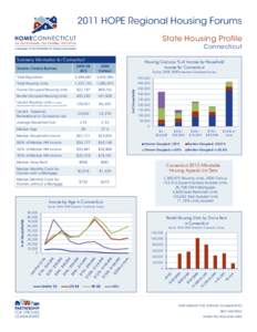 2011 HOPE Regional Housing Forums State Housing Profile Connecticut Summary Information for Connecticut
