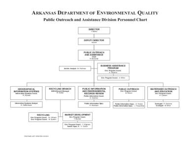 ARKANSAS DEPARTMENT OF ENVIRONMENTAL QUALITY Public Outreach and Assistance Division Personnel Chart DIRECTOR T. Marks  DEPUTY DIRECTOR