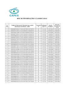 ROL DE INFORMAÇÕES CLASSIFICADAS  Data de Produção  Prazo da