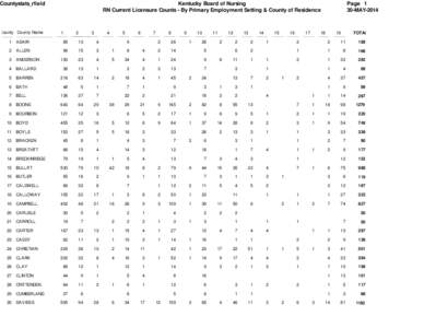 Countystats_rfield  County County Name Kentucky Board of Nursing RN Current Licensure Counts - By Primary Employment Setting & County of Residence