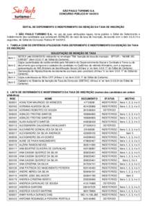 SÃO PAULO TURISMO S.A. CONCURSO PÚBLICO N° EDITAL DE DEFERIMENTO E INDEFERIMENTO DA ISENÇÃO DA TAXA DE INSCRIÇÃO A SÃO PAULO TURISMO S.A., no uso de suas atribuições legais, torna público o Edital de D