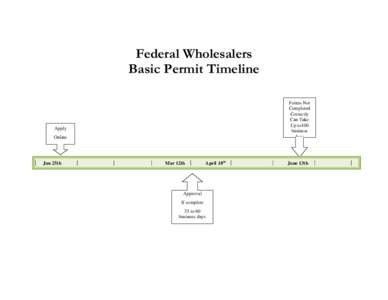 Federal Wholesalers Basic Permit Timeline Timeline Forms Not Completed Correctly