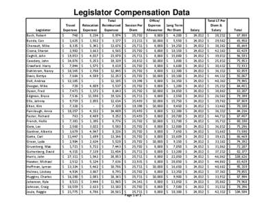 [removed]Data Comparisson