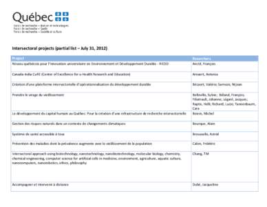 Intersectoral projects (partial list – July 31, 2012) Project Reserchers  Réseau québécois pour l’Innovation universitaire en Environnement et Développement Durable - RIEDD