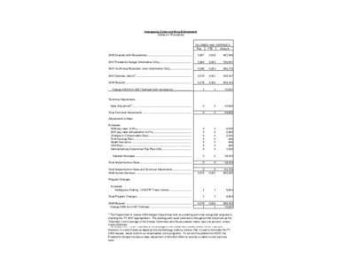 2008 Budget and Performance Summary Report - Interagency Crime and Drug Enforcement