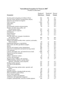 Microsoft Word - Nontraditional Occupations for Women in[removed]_2_.doc