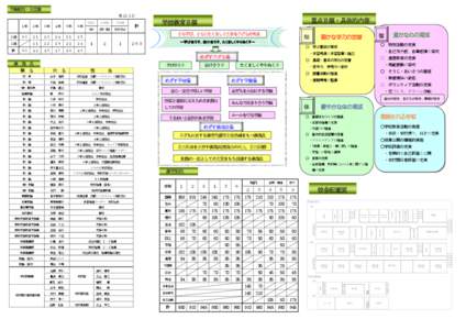 学級編制・児童数 （H[removed]） １年