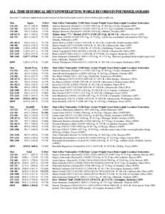 ALL TIME HISTORICAL MEN’S POWERLIFTING WORLD RECORDS IN POUNDS/KILOGRAMS Asterisk (*) indicates exact bodyweight (instead of limit bodyweight) used to derive bodyweight coefficient. Men