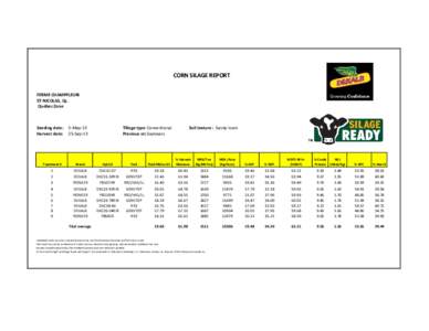 CORN SILAGE REPORT FERME CHAMPFLEURI ST-NICOLAS, Qc. Québec Zone  Seeding date: