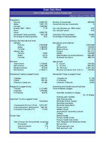 Basic Data Sheet District Hyderabad (05), Andhra Pradesh[removed]Source: Census of India 2001)