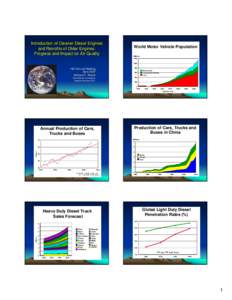 Introduction of Cleaner Diesel Engines and Retrofits of Older Engines: Progress and Impact on Air Quality World Motor Vehicle Population Millions