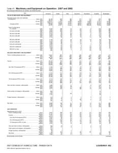 2007 Census of Agriculture Louisiana[removed]