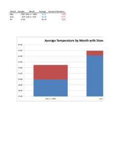 Month Samples Month May 1085 May n = 1085 June 429 June n = 429